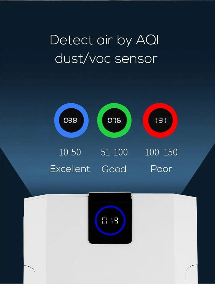 Commerical Air Purifier With Air Quality Display